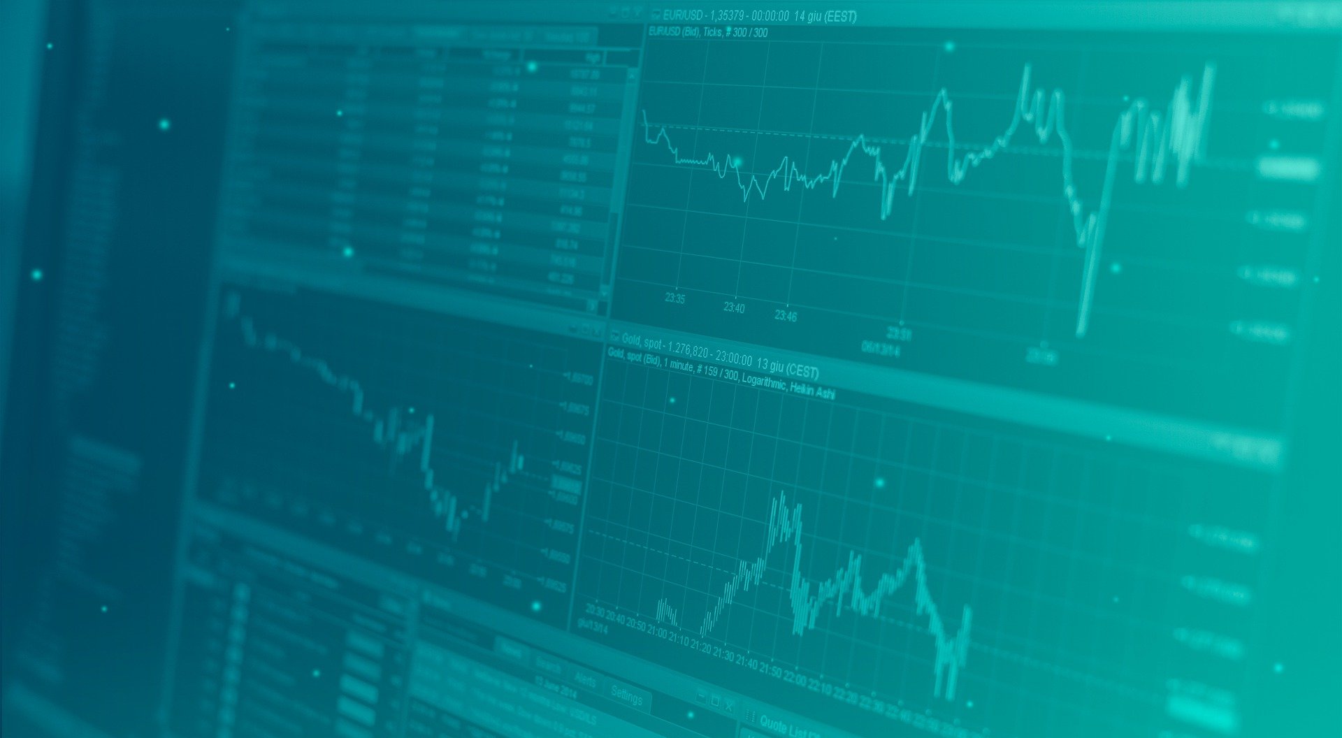 When to Buy and Sell Dogecoin