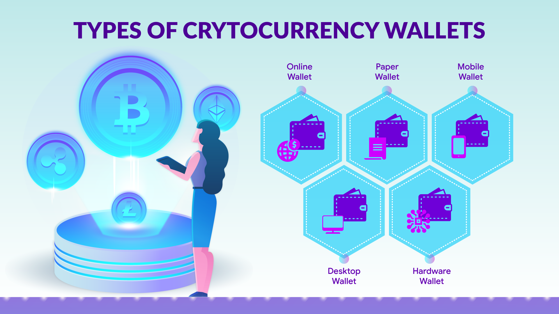 Different Types of Crypto Wallets you should know