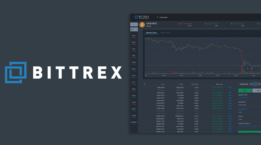Bittrex Review 2024