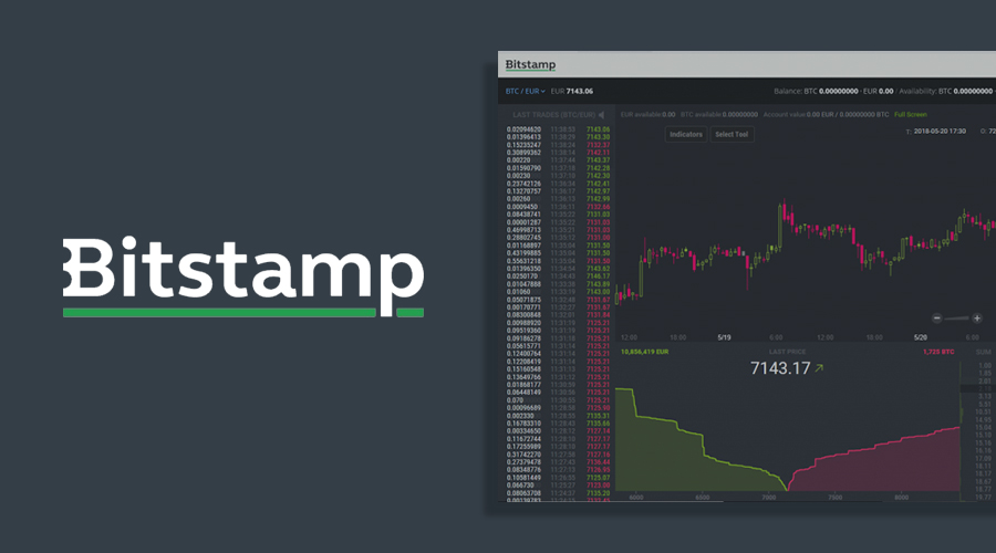 Bitstamp Review 2024