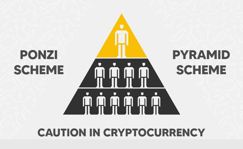 How to Tell if a Cryptocurrency is a Ponzi Scheme
