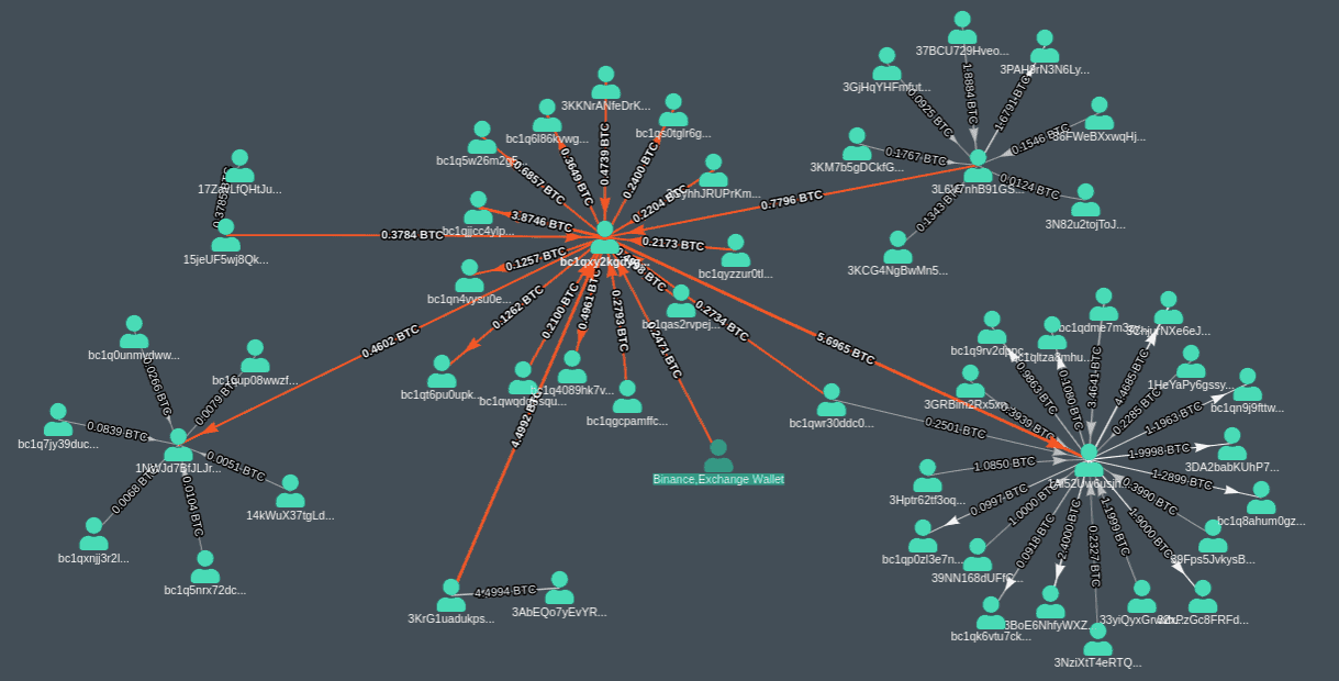 Can Bitcoin Transactions Be Traced Anonymously?