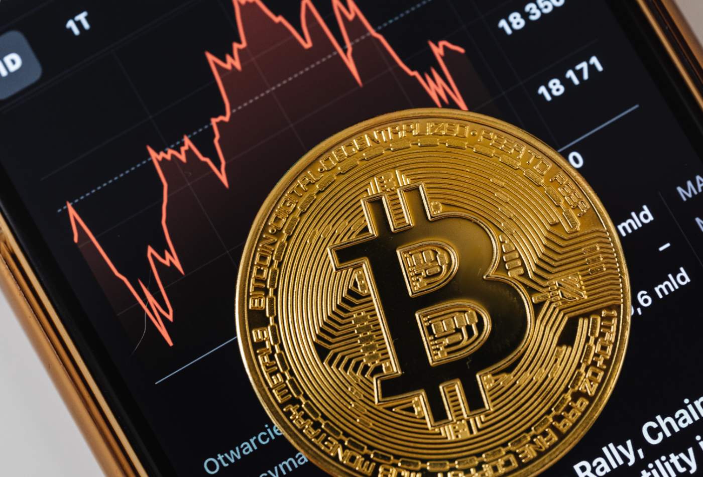 Bitcoin Price Prediction 2022 – 2025