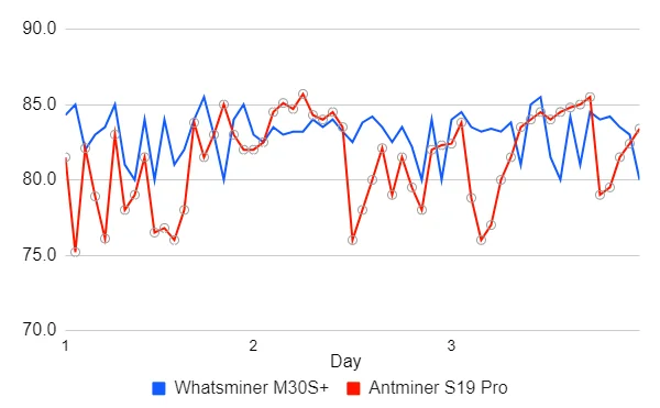 Antminer