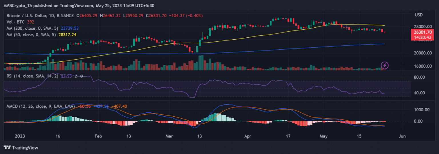 TradingView