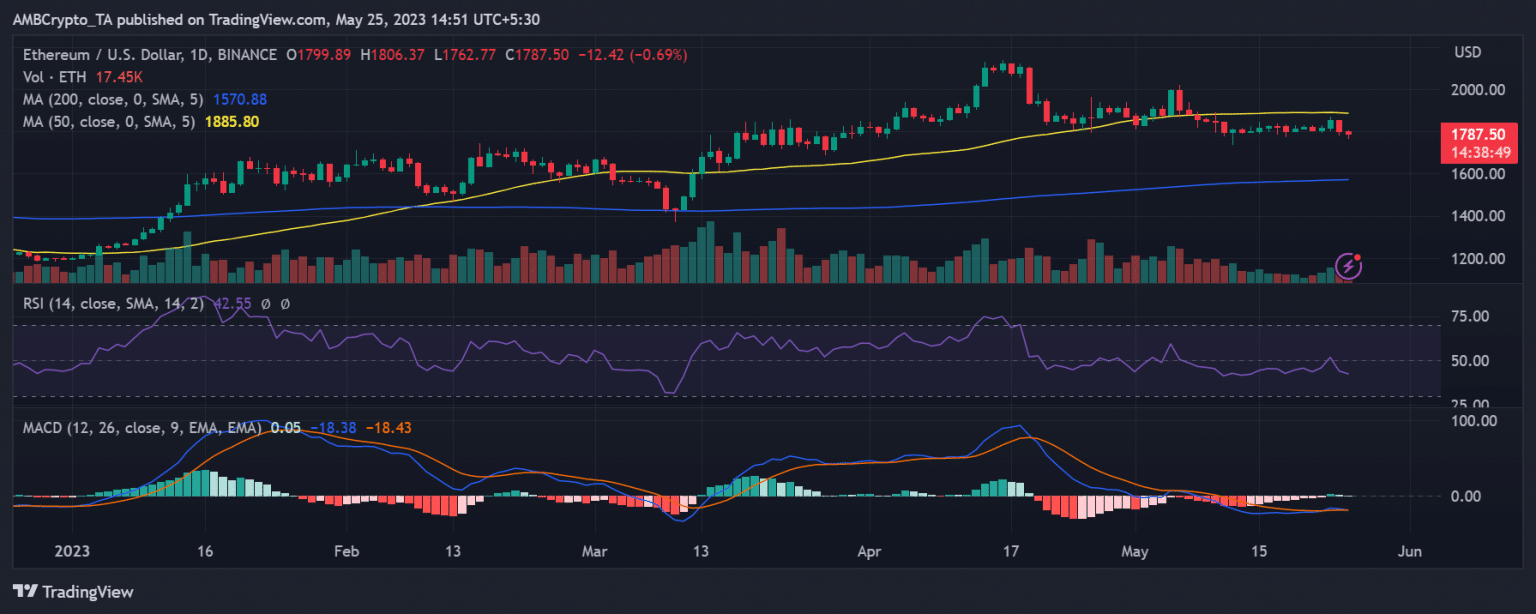 TradingView