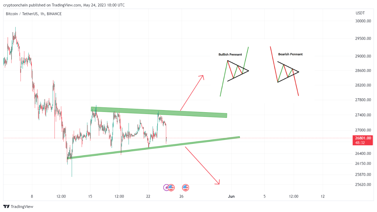 CryptoQuant analysis