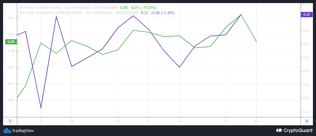  CryptoQuant analysis