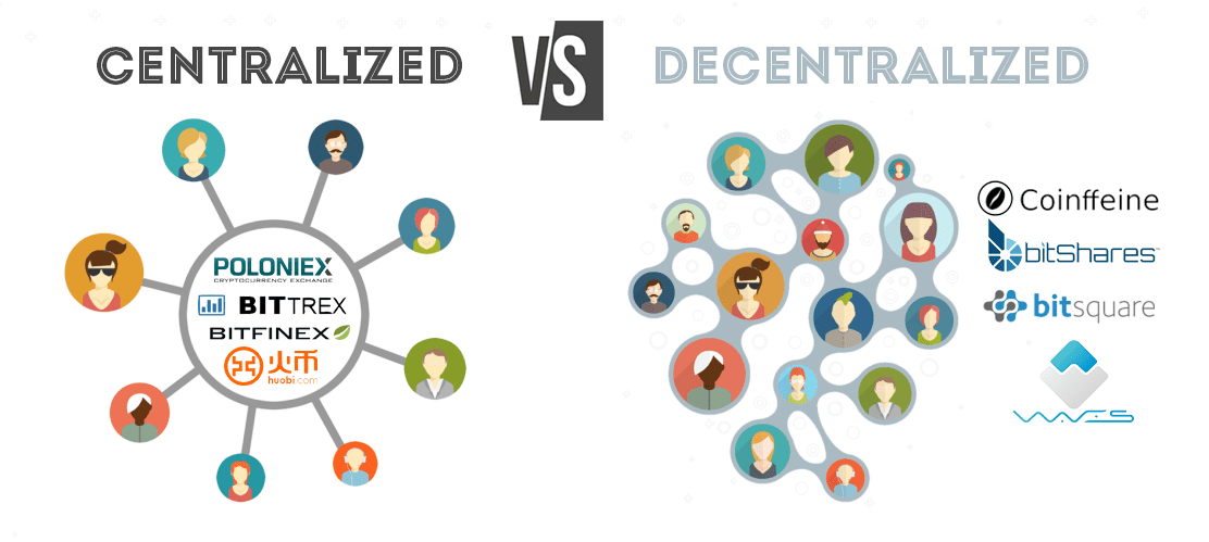 10 Best Decentralized Exchanges in 2023