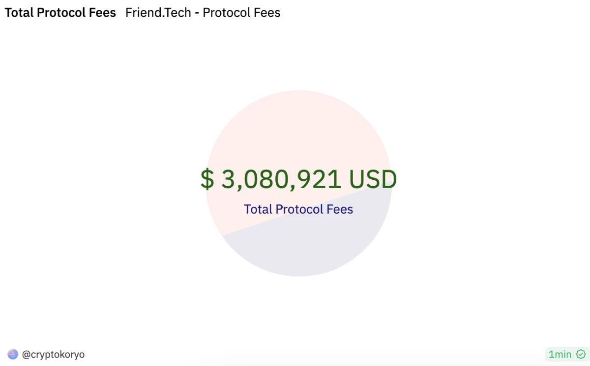 Friend.Tech's Rocket Ride: Decoding the Hype Machine