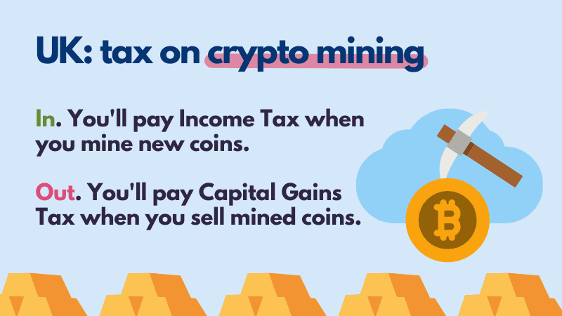 Crypto mining taxes UK