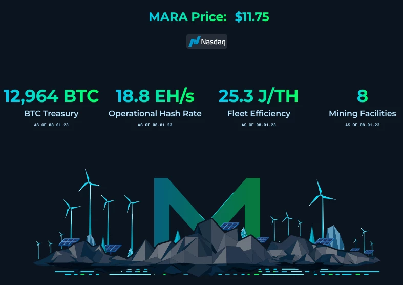 Marathon Digital Holdings, Inc. (NasdaqCM: MARA)