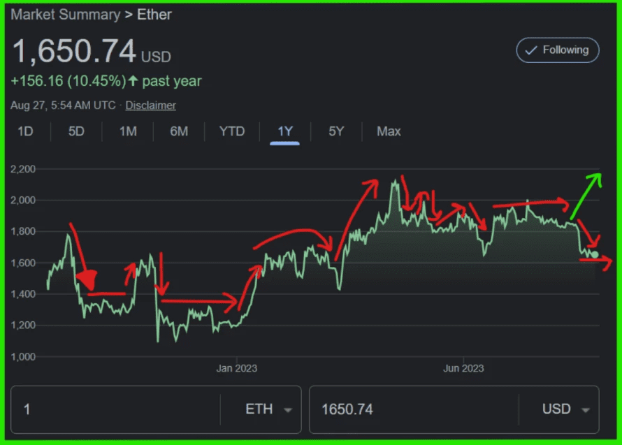 Ethereum analysis