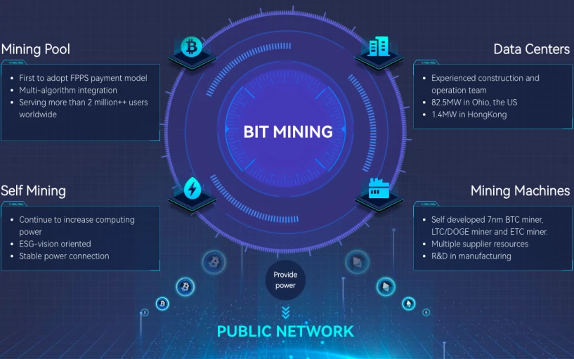 BIT Mining Limited (NYSE: BTCM)