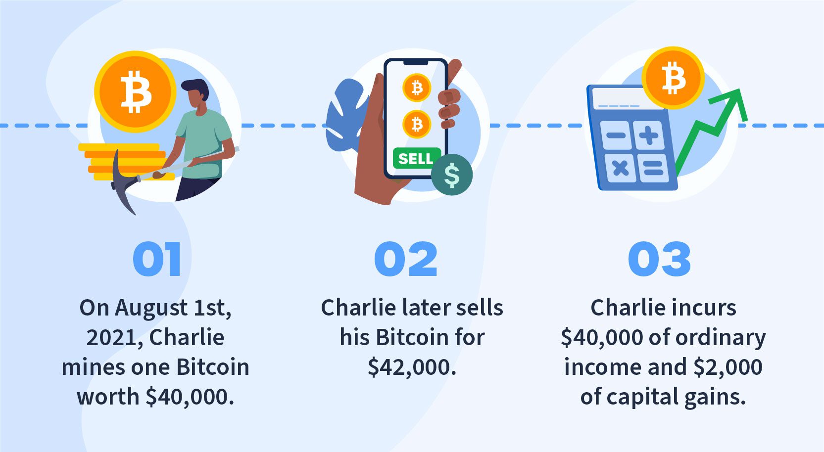 How Crypto Mining Taxes works
