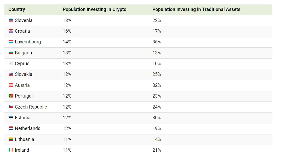 crypto investments