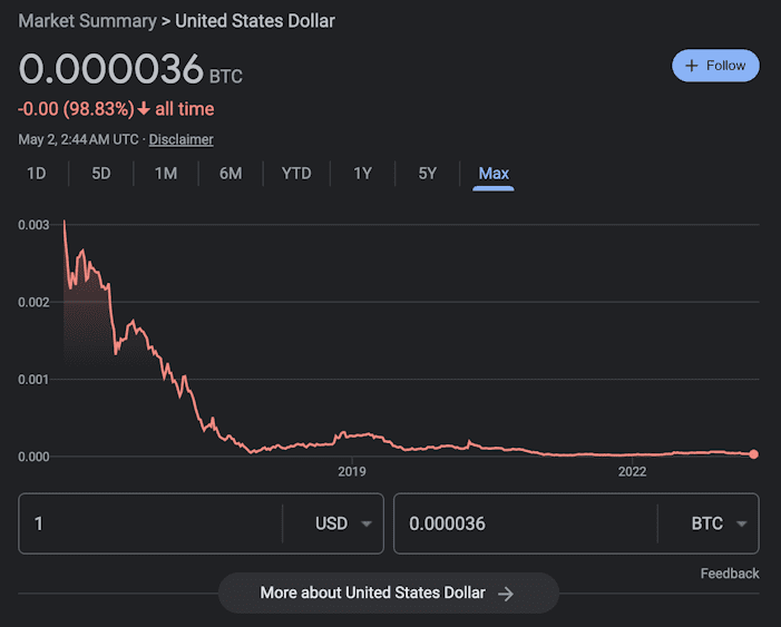 Bitcoin Halving Dates 2024 Important Events VoskCoin