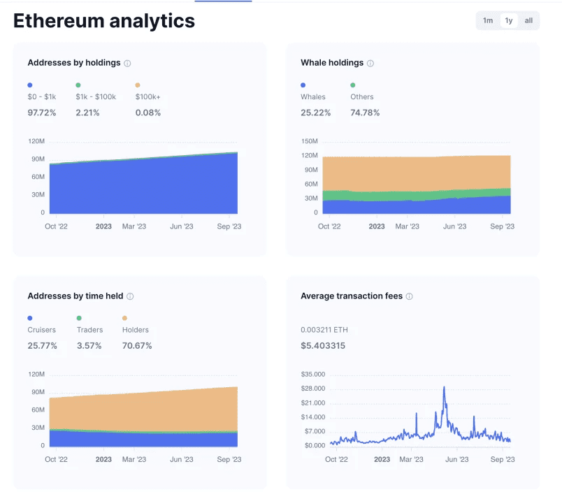 Ethereum token historic data