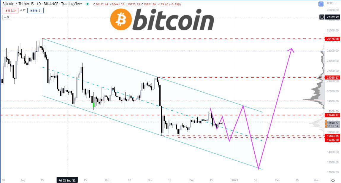 Unveiling the Dynamics of Bitcoin Price Action in October