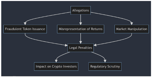 Unraveling the CFTC Lawsuit Against Voyager Digital and Its Former CEO