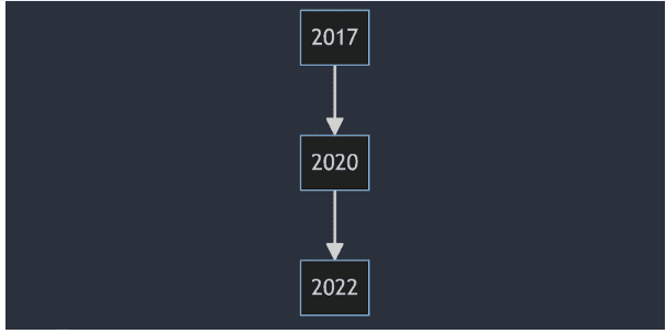 XRP Price Trends