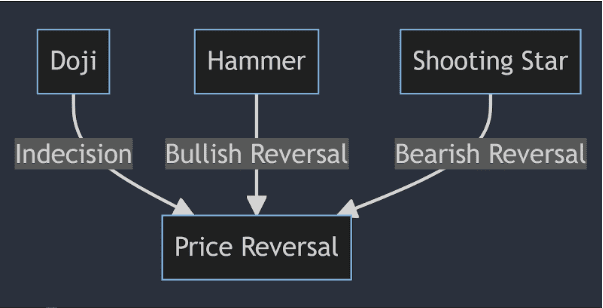 Unveiling the Dynamics of Bitcoin Price Action in October
