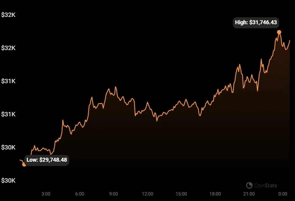 bitcoin price toay coinstats