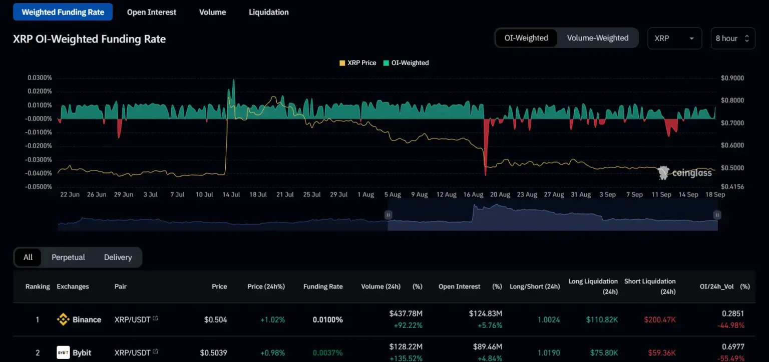 XRP trading volume