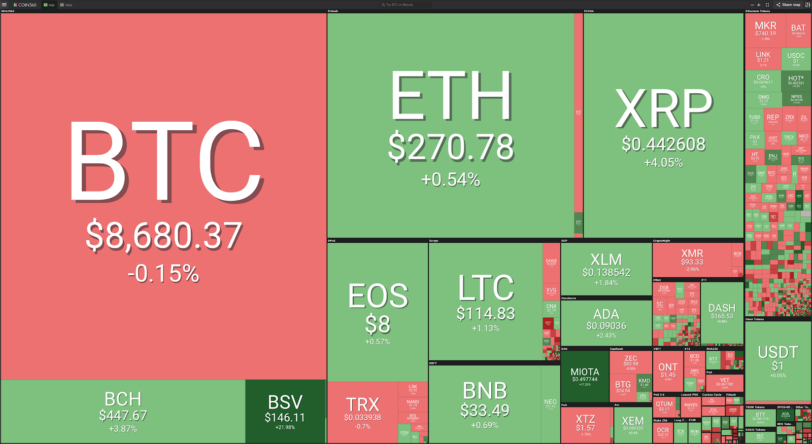 Taking Profits in a Volatile Crypto Market