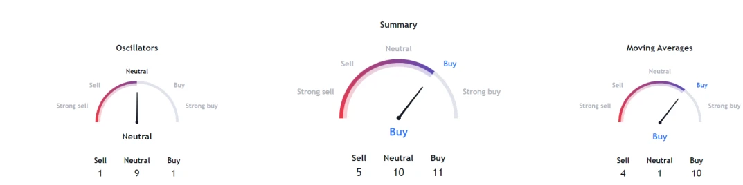 ADA’s current consolidation phase