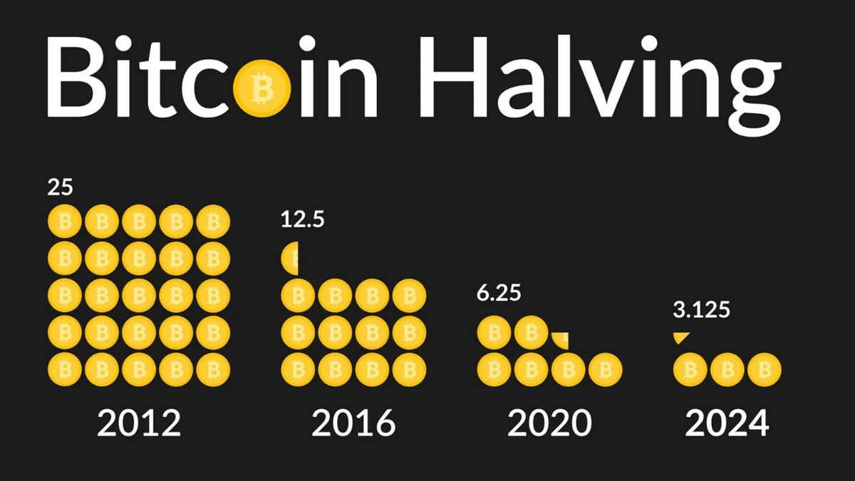 Bitcoin Halving 2024 and Its Impact on the Crypto Market
