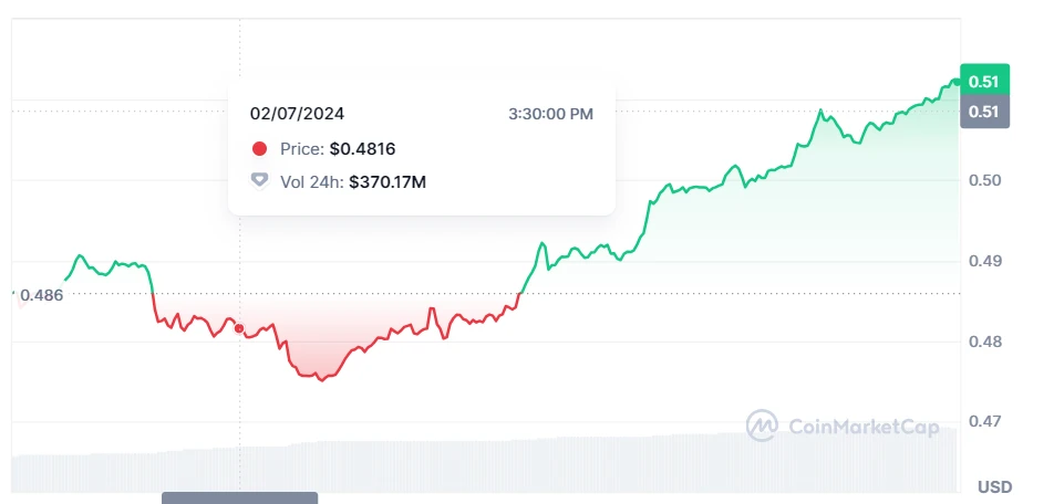 ADA’s current consolidation phase