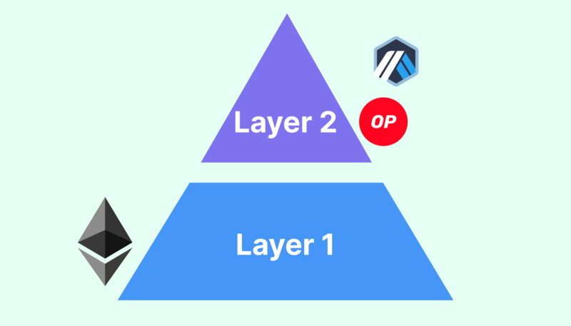 TOP 5 Layer 2 Tokens By Market Capitalization