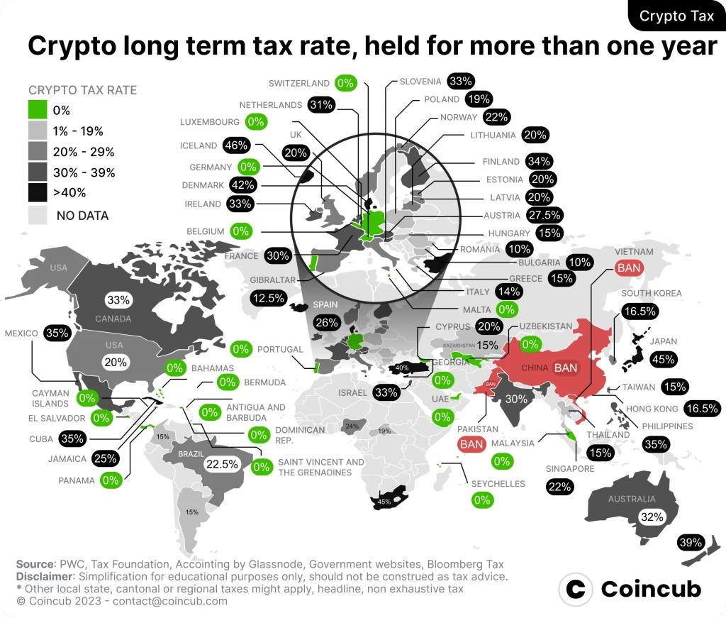 Explore the top 10 countries with the most lenient and straightforward tax laws for Bitcoin investments: