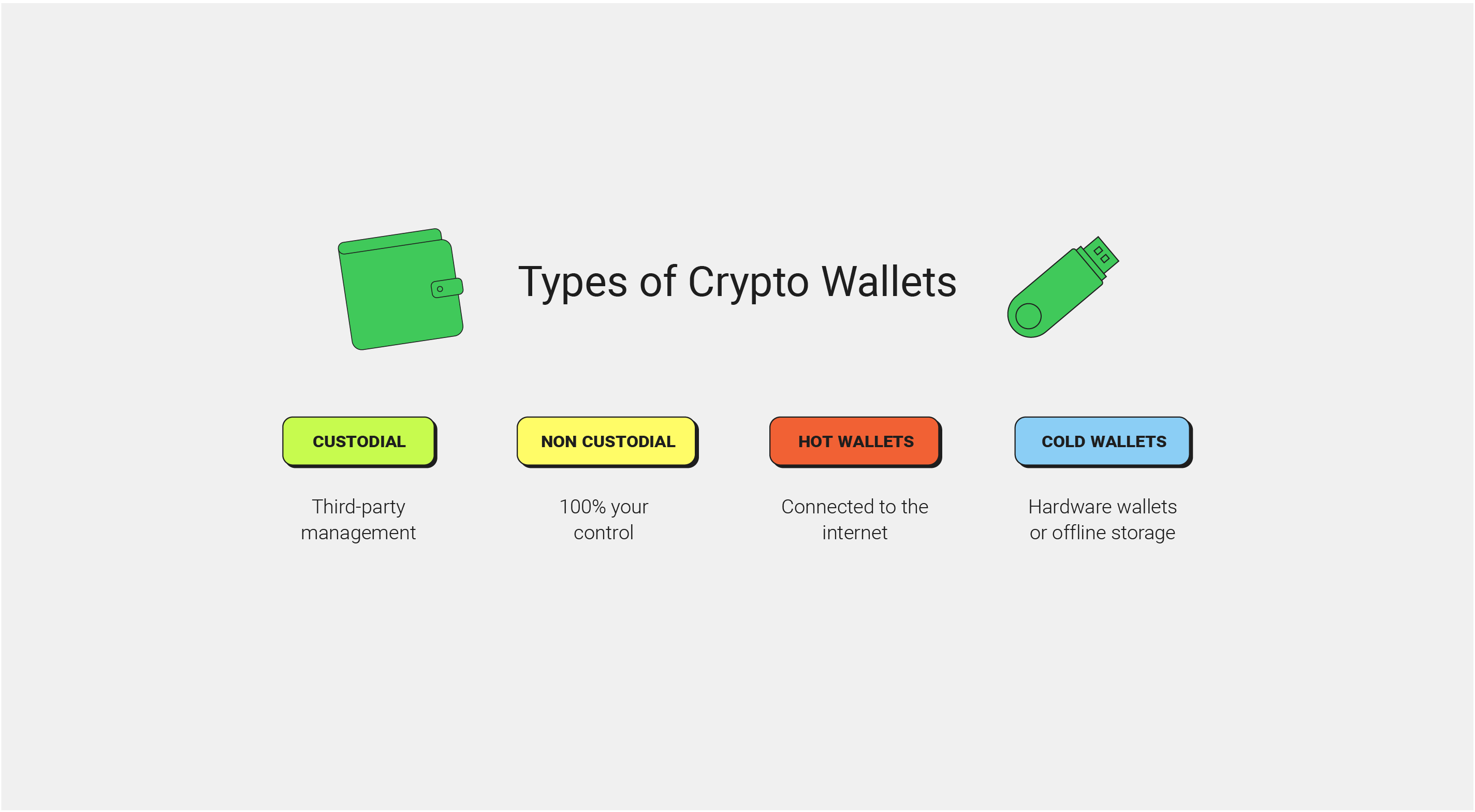 Types of Crypto Wallet