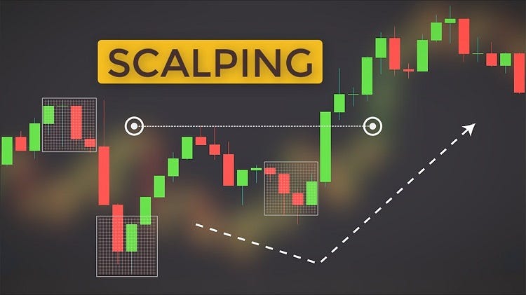 Highly Profitable Crypto Scalping Strategies: Maximize Your Trading Profits