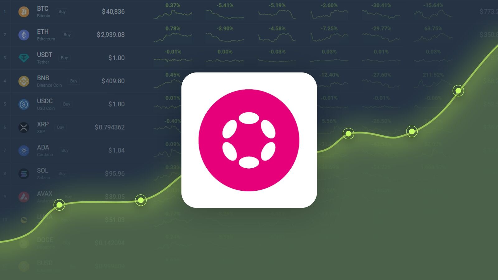 Polkadot (DOT) Price Prediction: Market Outlook for 2024, 2025 and 2030