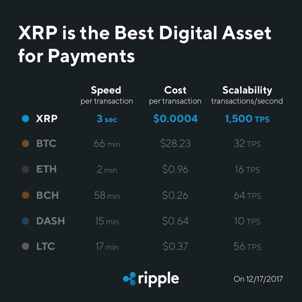 Ripple (XRP) Gains Global Momentum: Central Banks Get On Board