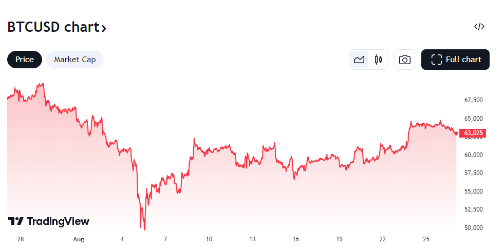 Explore Bitcoin's potential price surge as massive capital inflows and institutional interest signal a bullish market trend.