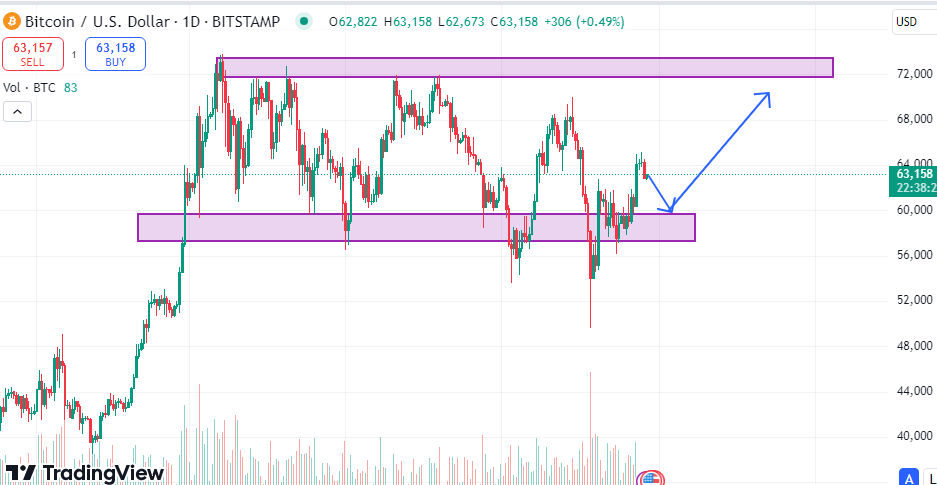 bitcoin 2024 price surge