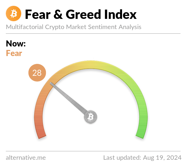 Breakdown of Fear and Greed Index in the Cryptocurrency Market
