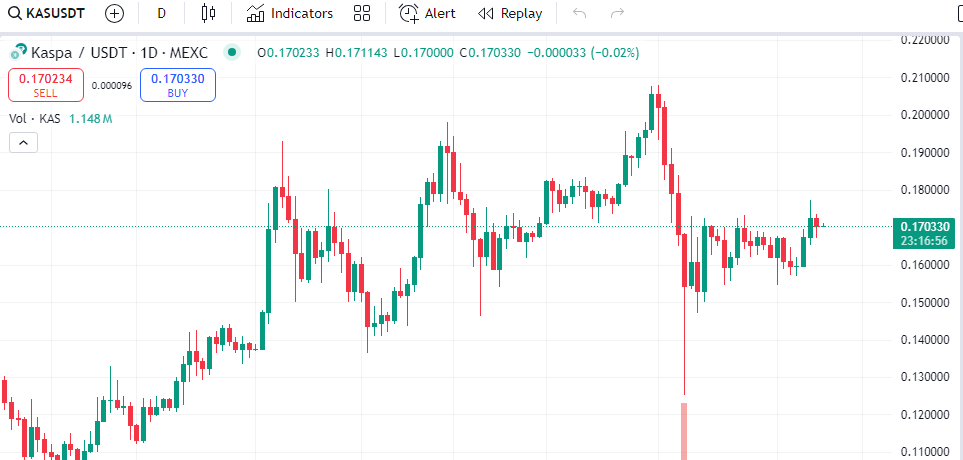 Kaspa Price Prediction 2024
