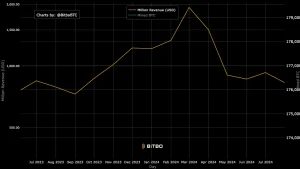 Bitcoin Miners Face 11-Month Profit Low Amid Rising Mining Difficulty