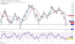 September Week 1 Crypto Price Analysis