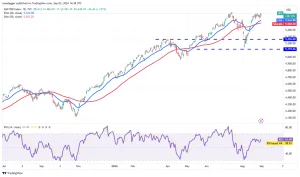 September Week 1 Crypto Price Analysis