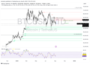 Institutional Bitcoin Adoption Surges 587% Since 2020
