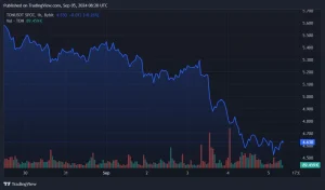 Toncoin Plummets to 5-Month Low: 86% of Investors in the Red Amid Market Turmoil