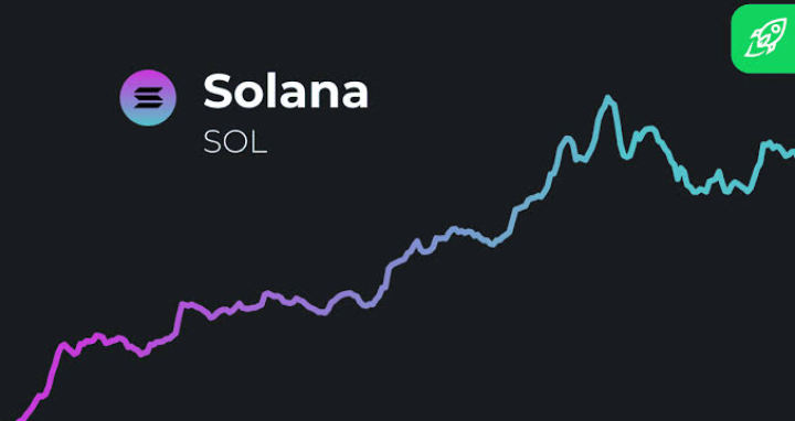 Solana Price Prediction: Key Indicators Point to Major Market Shifts Ahead