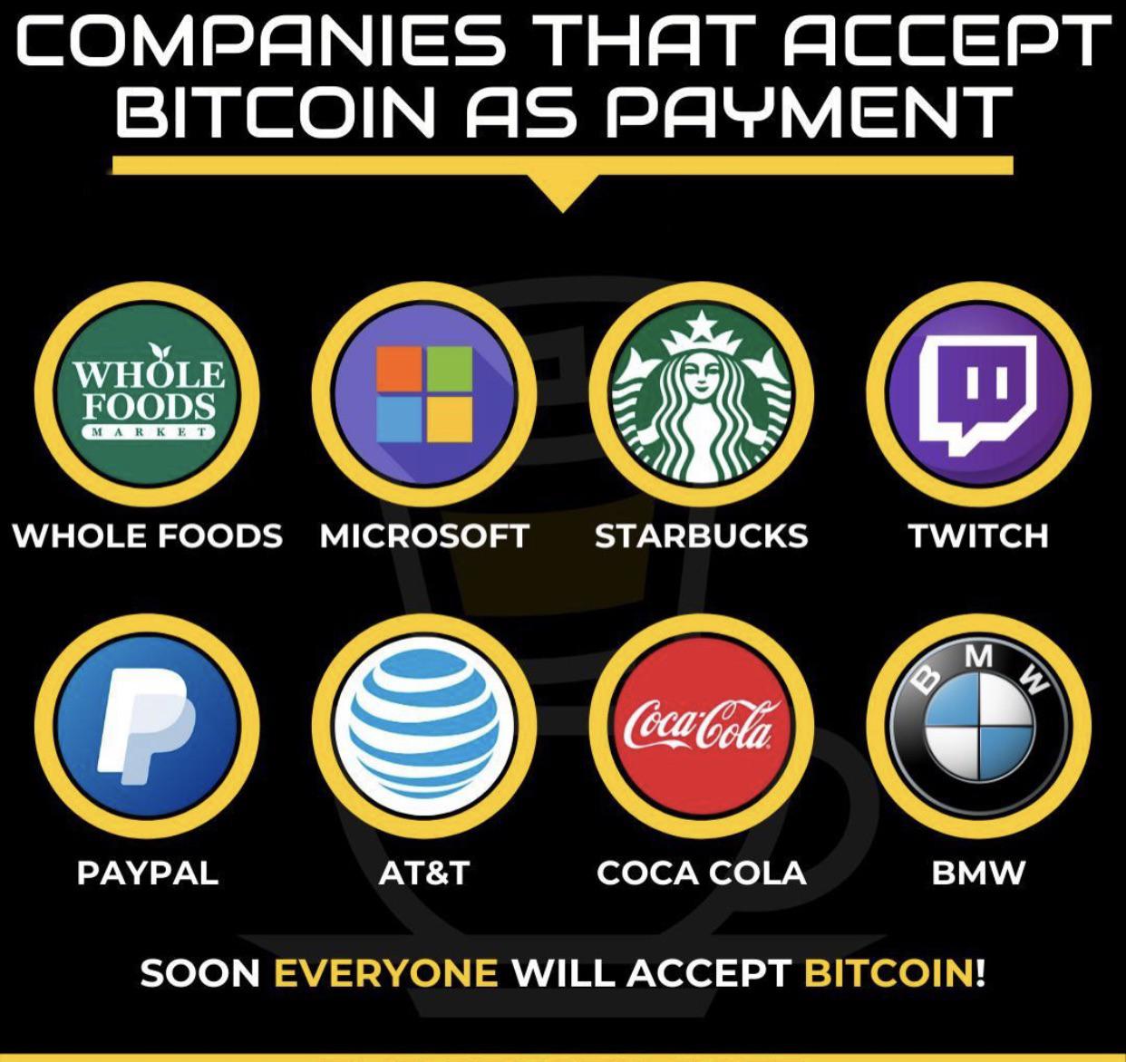 Top Companies Accepting Bitcoin as Payment in 2025