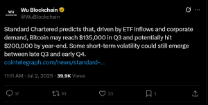 Standard Chartered: Bitcoin to Hit $135K in Q3, and $200K 2025 Ending